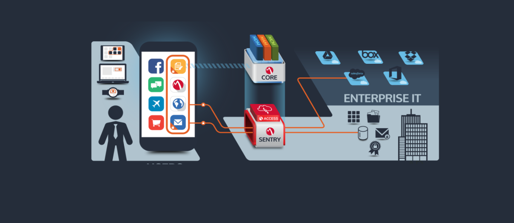TwentyNice specialisten presenteren mobile device management solutions voor veilige bedrijfsapparaten